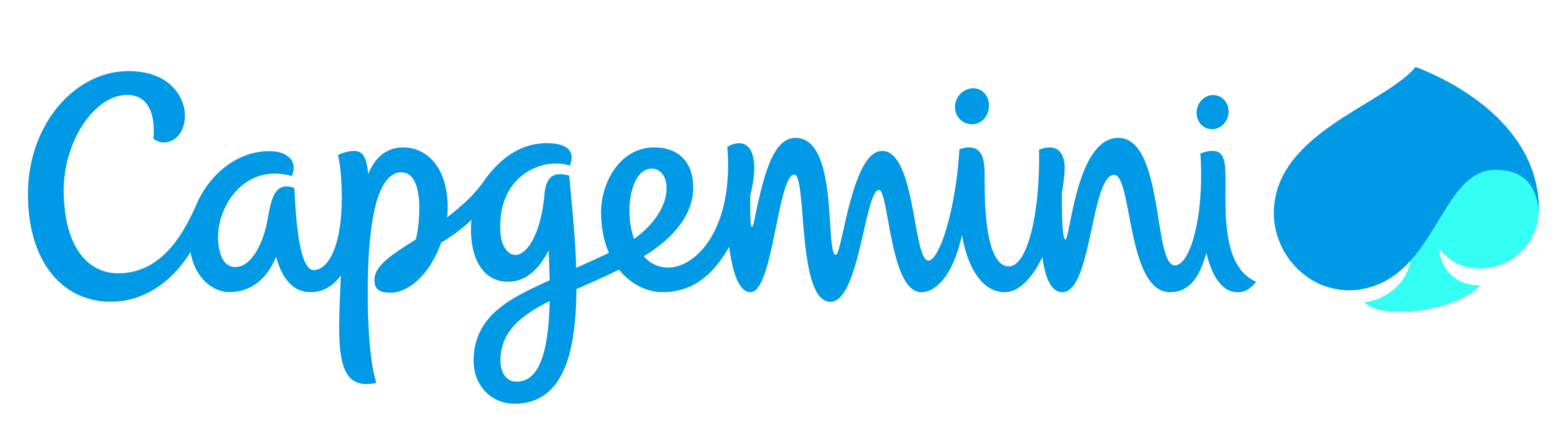 Capgemini